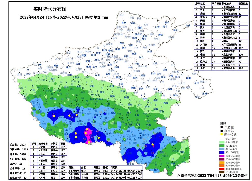 昨夜河南四地出现暴雨降雨和郑州擦肩而过