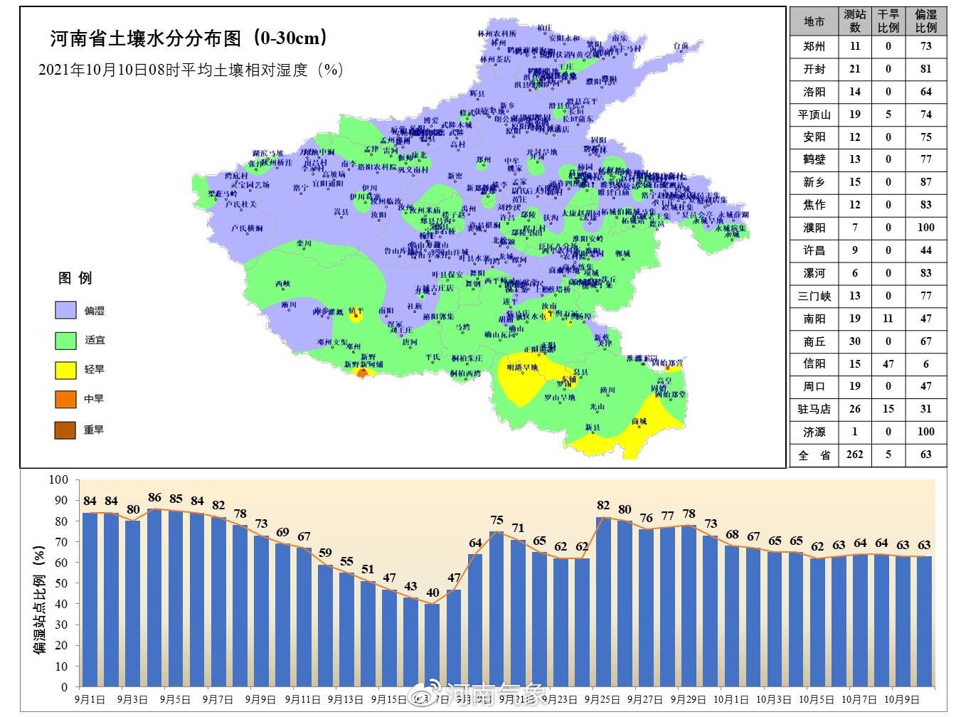 最新秋收秋种农业天气预报!未来3天天气