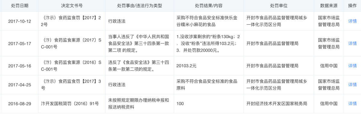 50批次不合格食品被河南通报！多个涉事企业非\