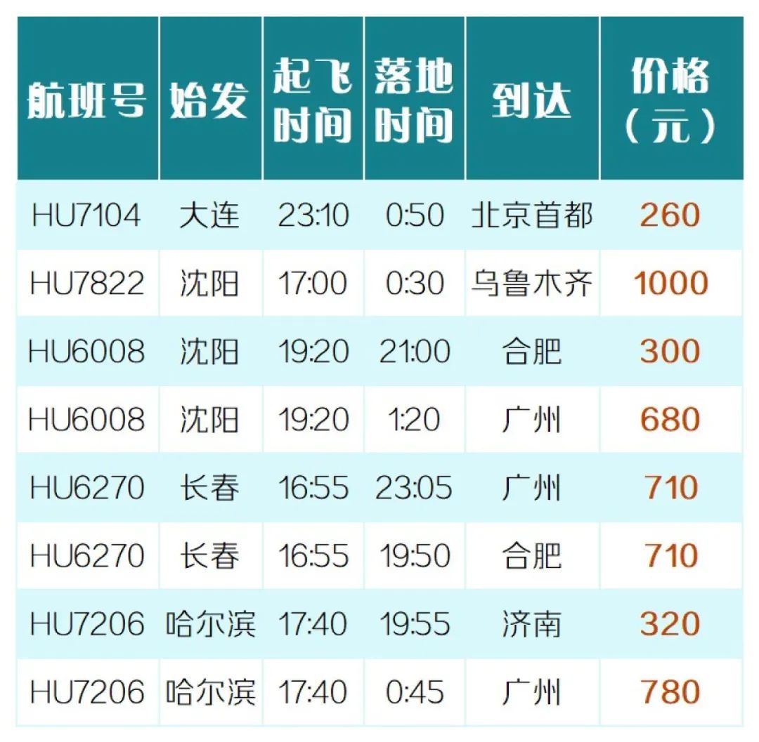 这架航班一个“美丽转弯” 改航将94名湖北旅客送至武汉_新闻频道_中国青年网