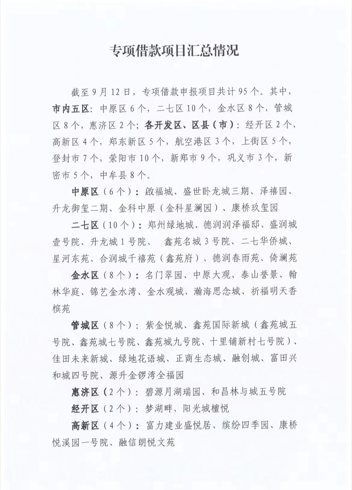 50亿元保交楼!郑州95个楼盘将使用专项借款-中华网河南