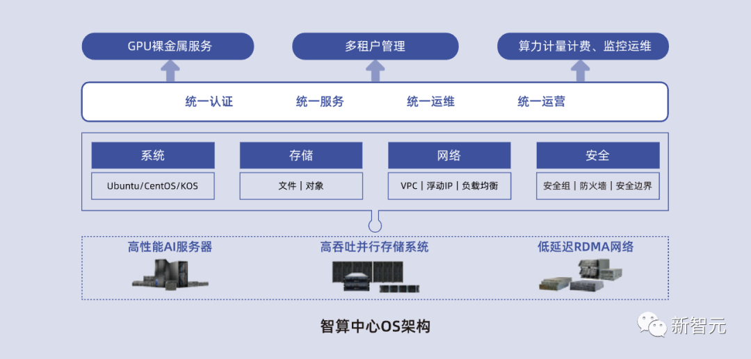 全球GPU缺口超40万张！算力之困中国大模型有解了PP电子 游戏(图11)