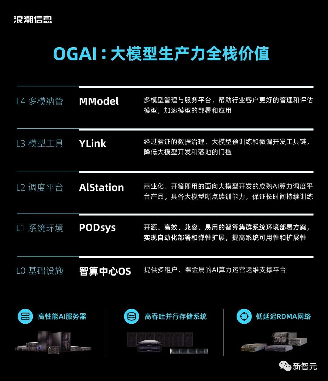 全球GPU缺口超40万张！算力之困中国大模型有解了PP电子 游戏(图10)