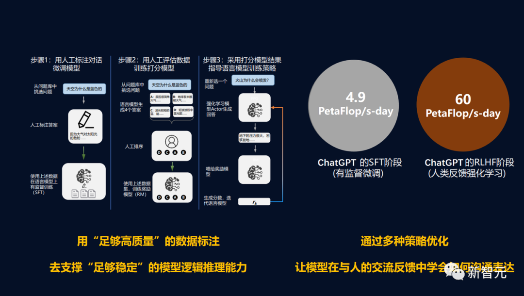全球GPU缺口超40万张！算力之困中国大模型有解了PP电子 游戏(图20)