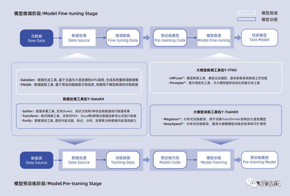 全球GPU缺口超40万张！算力之困中国大模型有解了PP电子 游戏(图19)