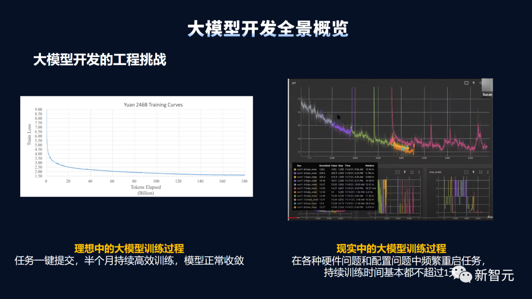 全球GPU缺口超40万张！算力之困中国大模型有解了PP电子 游戏(图6)