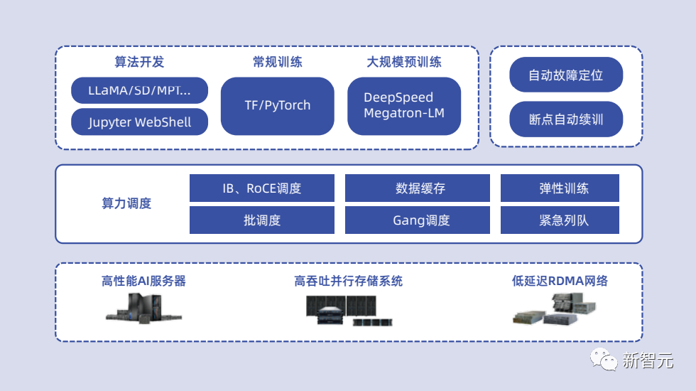 全球GPU缺口超40万张！算力之困中国大模型有解了PP电子 游戏(图18)