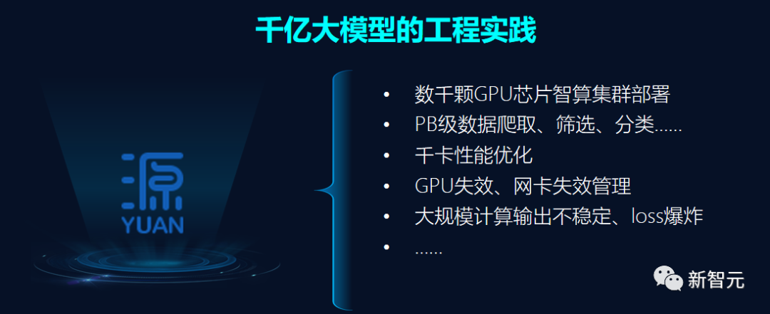 全球GPU缺口超40万张！算力之困中国大模型有解了PP电子 游戏(图22)