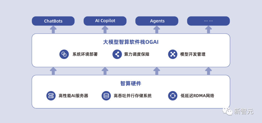 全球GPU缺口超40万张！算力之困中国大模型有解了PP电子 游戏(图9)