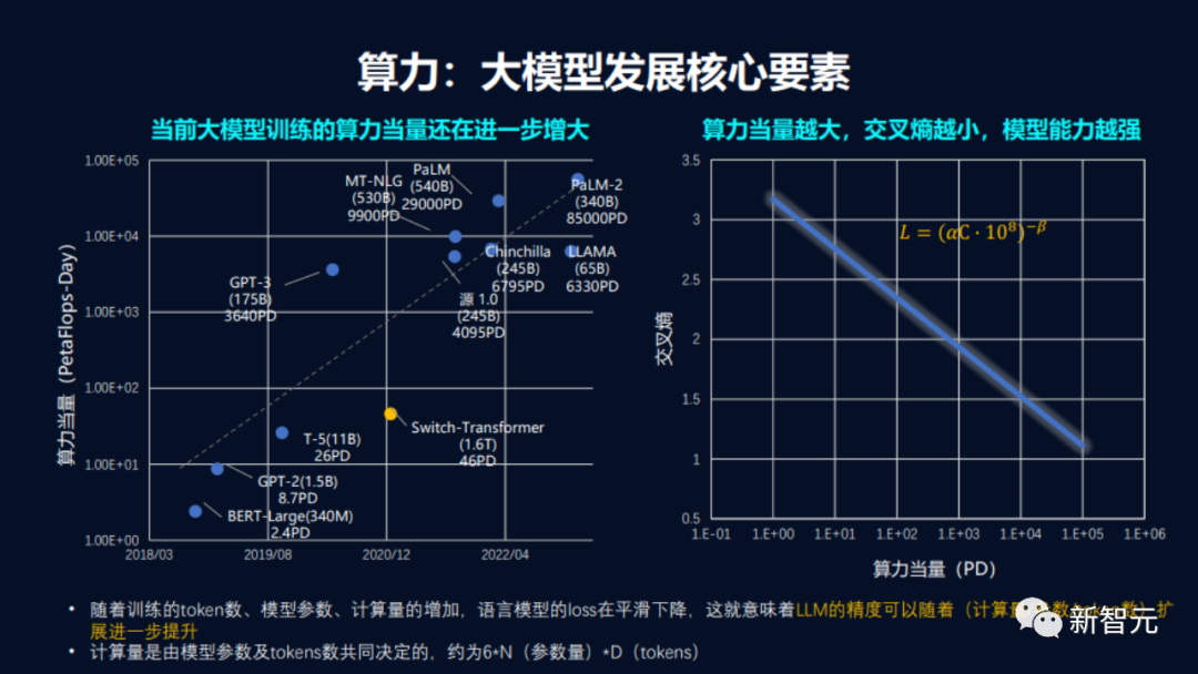 全球GPU缺口超40万张！算力之困中国大模型有解了PP电子 游戏(图4)