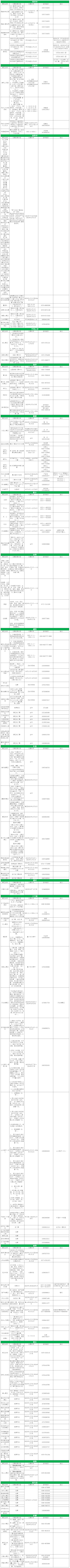 河南百余家境区五折或者收费玩