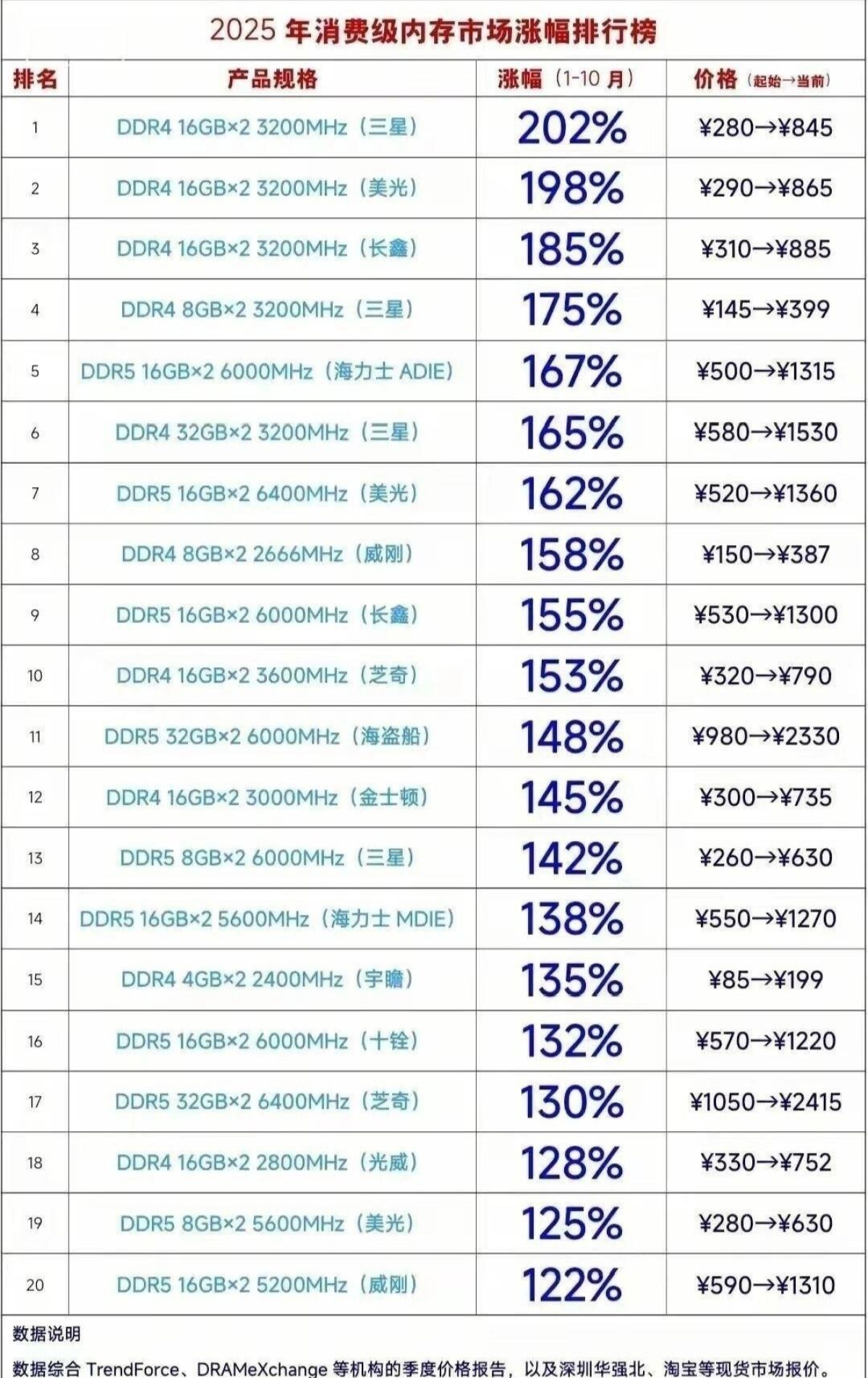 大河报官网-河南首家重点综合性媒体网站
